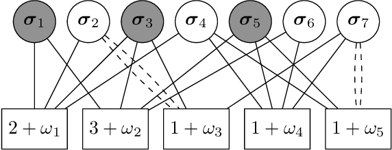 Figure 1 for Distributed Reconstruction of Noisy Pooled Data
