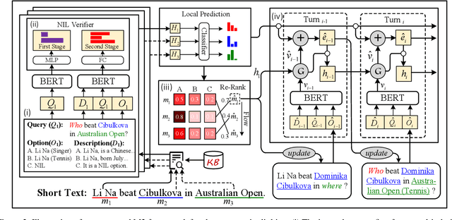 Figure 3 for Read, Retrospect, Select: An MRC Framework to Short Text Entity Linking