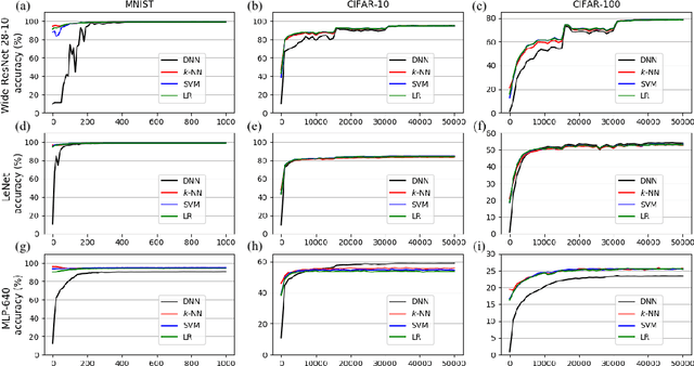 Figure 1 for DNN or $k$-NN: That is the Generalize vs. Memorize Question
