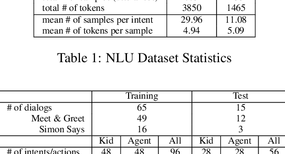 Figure 2 for Modeling Intent, Dialog Policies and Response Adaptation for Goal-Oriented Interactions