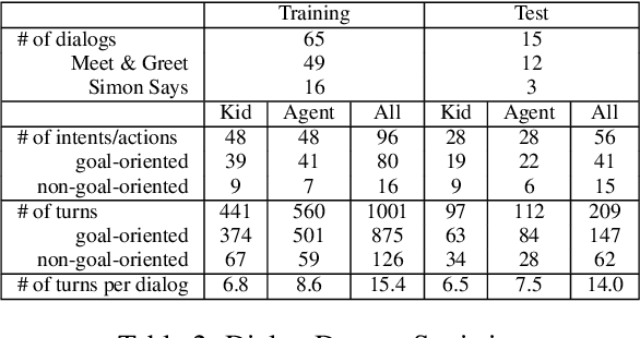 Figure 4 for Modeling Intent, Dialog Policies and Response Adaptation for Goal-Oriented Interactions