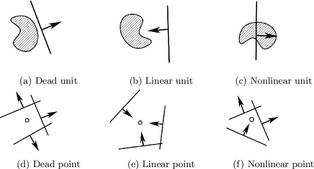 Figure 1 for Training Thinner and Deeper Neural Networks: Jumpstart Regularization