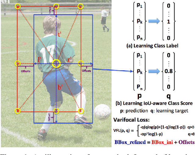 Figure 1 for VarifocalNet: An IoU-aware Dense Object Detector