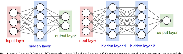 Figure 1 for CBIR using features derived by Deep Learning