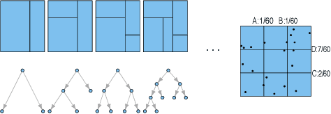 Figure 1 for Density Estimation via Discrepancy