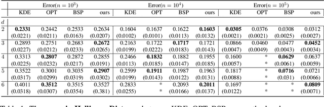 Figure 2 for Density Estimation via Discrepancy