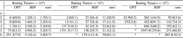 Figure 4 for Density Estimation via Discrepancy