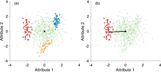 Figure 2 for Subjectively Interesting Subgroup Discovery on Real-valued Targets