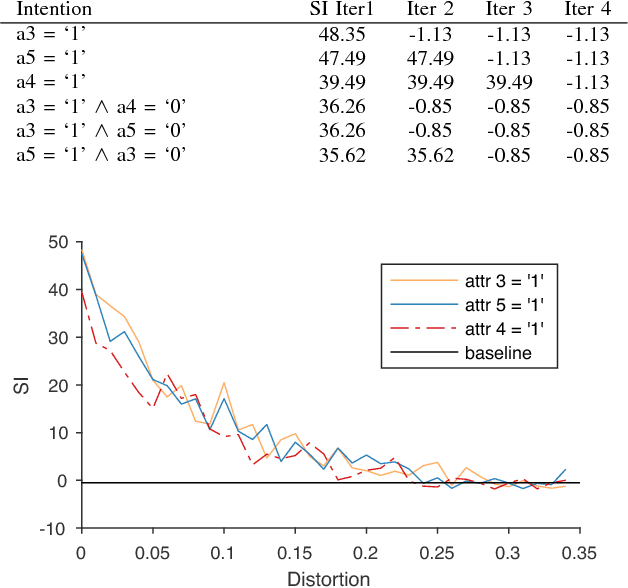 Figure 4 for Subjectively Interesting Subgroup Discovery on Real-valued Targets