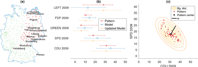 Figure 3 for Subjectively Interesting Subgroup Discovery on Real-valued Targets