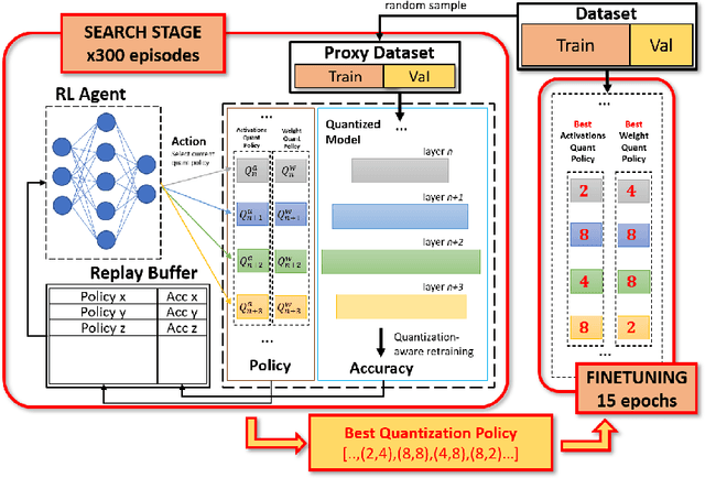 Figure 3 for Leveraging Automated Mixed-Low-Precision Quantization for tiny edge microcontrollers