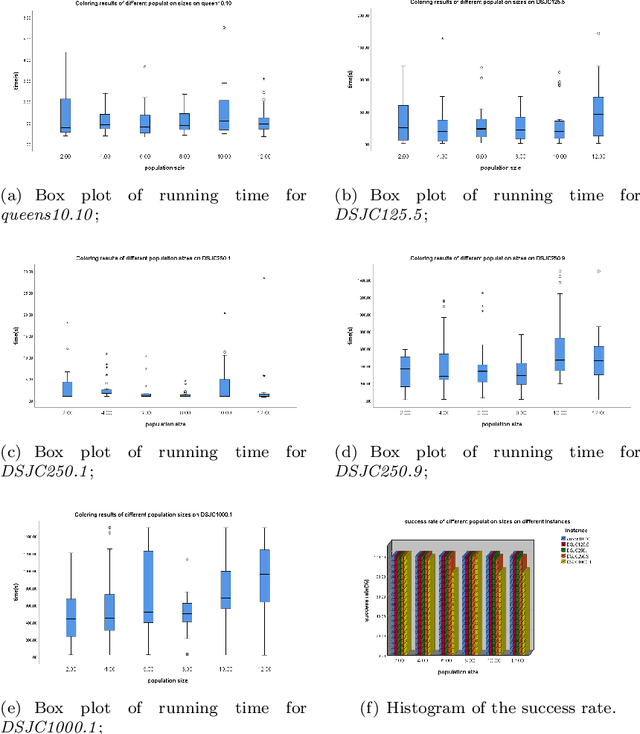 Figure 1 for A Distribution Evolutionary Algorithm for Graph Coloring