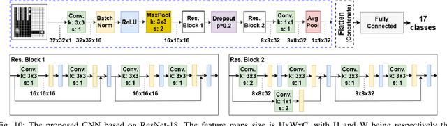 Figure 2 for Leveraging Tactile Sensors for Low Latency Embedded Smart Hands for Prosthetic and Robotic Applications