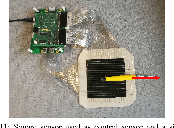 Figure 3 for Leveraging Tactile Sensors for Low Latency Embedded Smart Hands for Prosthetic and Robotic Applications