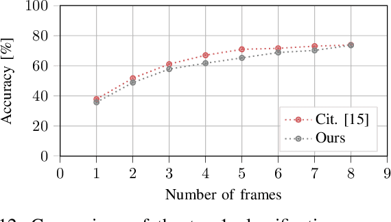 Figure 4 for Leveraging Tactile Sensors for Low Latency Embedded Smart Hands for Prosthetic and Robotic Applications