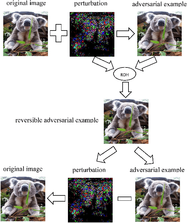 Figure 3 for Emerging Applications of Reversible Data Hiding