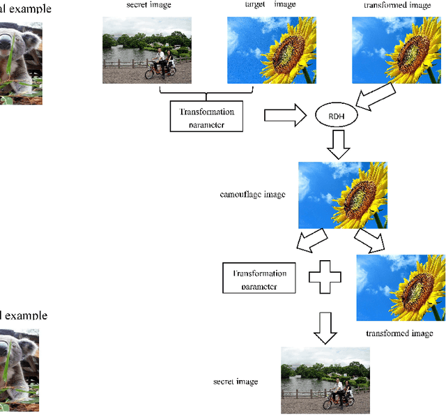 Figure 4 for Emerging Applications of Reversible Data Hiding