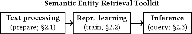 Figure 1 for Semantic Entity Retrieval Toolkit