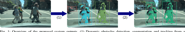 Figure 1 for Self-supervised classification of dynamic obstacles using the temporal information provided by videos