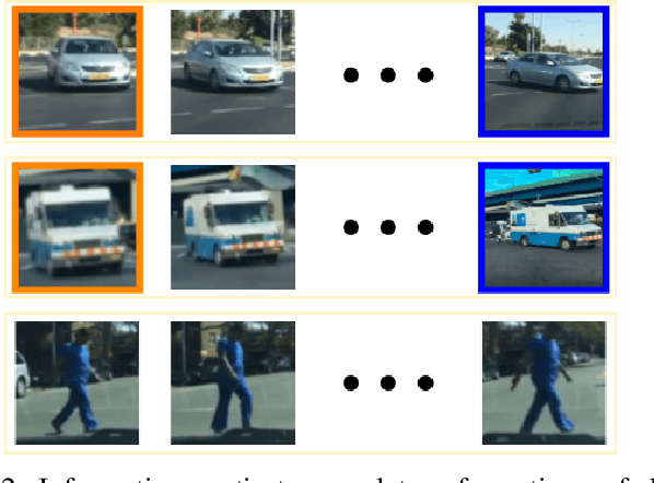 Figure 4 for Self-supervised classification of dynamic obstacles using the temporal information provided by videos