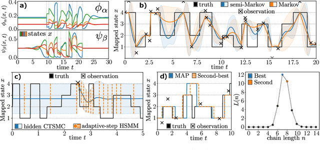Figure 2 for Forward-Backward Latent State Inference for Hidden Continuous-Time semi-Markov Chains