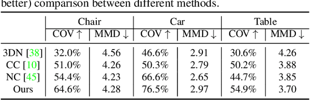 Figure 1 for DeepMetaHandles: Learning Deformation Meta-Handles of 3D Meshes with Biharmonic Coordinates