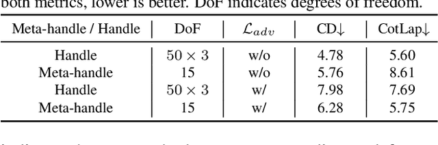 Figure 2 for DeepMetaHandles: Learning Deformation Meta-Handles of 3D Meshes with Biharmonic Coordinates