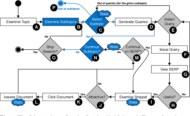 Figure 1 for Searching, Learning, and Subtopic Ordering: A Simulation-based Analysis