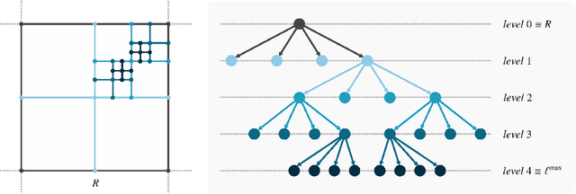 Figure 1 for Error-Correcting Neural Networks for Semi-Lagrangian Advection in the Level-Set Method