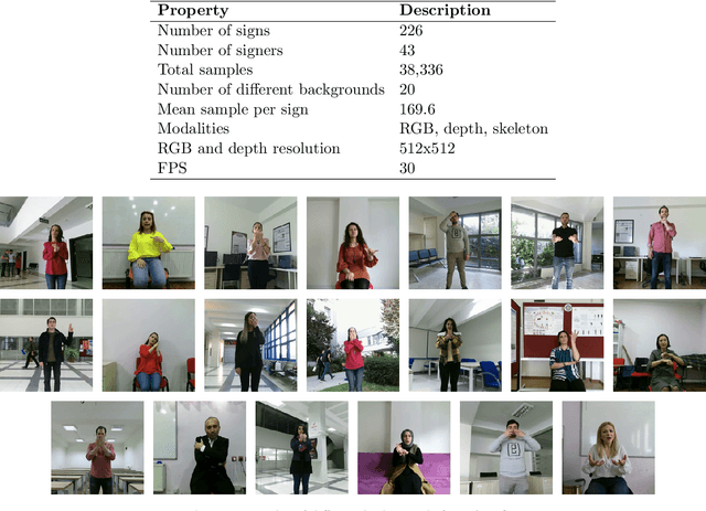 Figure 2 for AUTSL: A Large Scale Multi-modal Turkish Sign Language Dataset and Baseline Methods