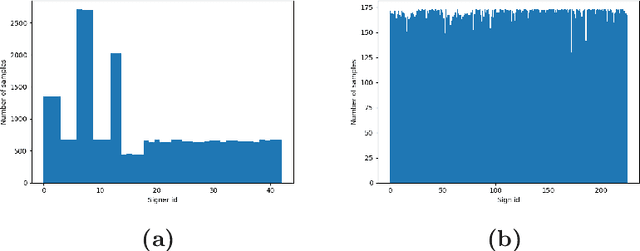 Figure 3 for AUTSL: A Large Scale Multi-modal Turkish Sign Language Dataset and Baseline Methods