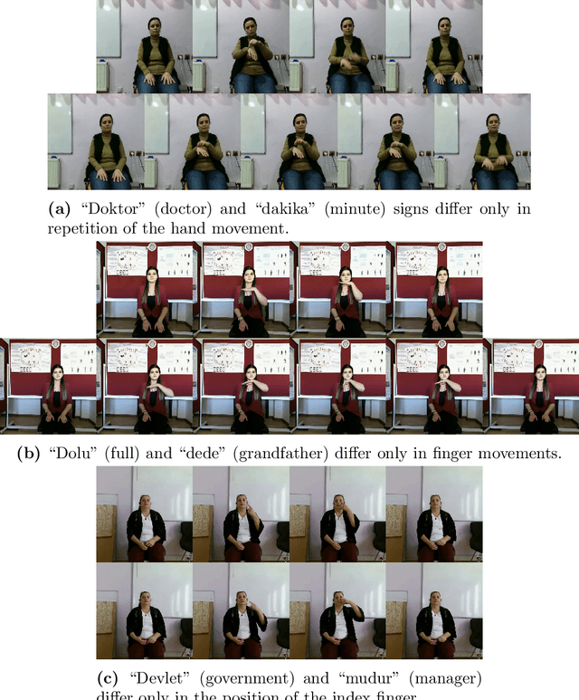 Figure 4 for AUTSL: A Large Scale Multi-modal Turkish Sign Language Dataset and Baseline Methods