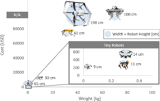 Figure 2 for Tiny Robot Learning: Challenges and Directions for Machine Learning in Resource-Constrained Robots