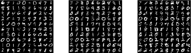 Figure 3 for Natural Wake-Sleep Algorithm