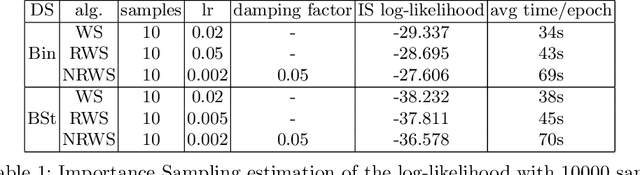 Figure 2 for Natural Wake-Sleep Algorithm
