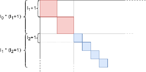 Figure 1 for Natural Wake-Sleep Algorithm
