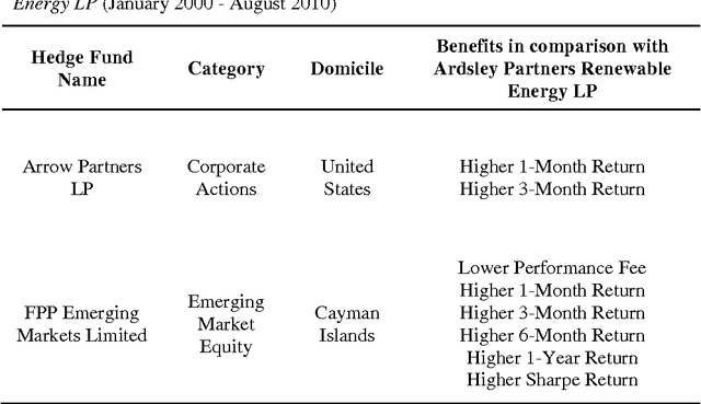 Figure 2 for A Method for Comparing Hedge Funds