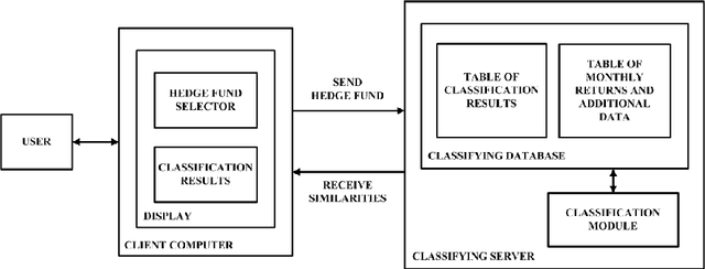Figure 1 for A Method for Comparing Hedge Funds