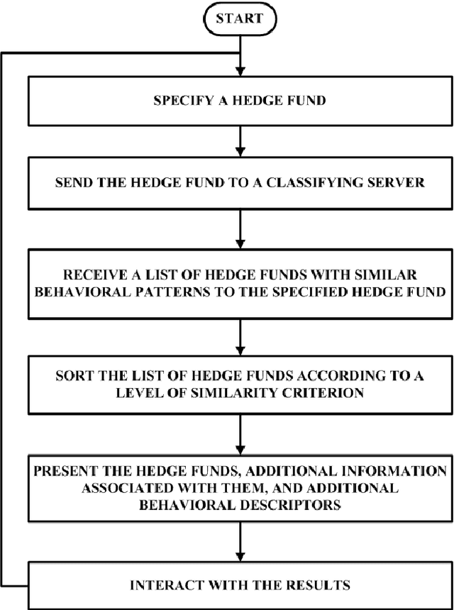 Figure 3 for A Method for Comparing Hedge Funds
