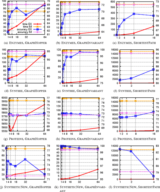 Figure 4 for A Unifying View of Explicit and Implicit Feature Maps for Structured Data: Systematic Studies of Graph Kernels