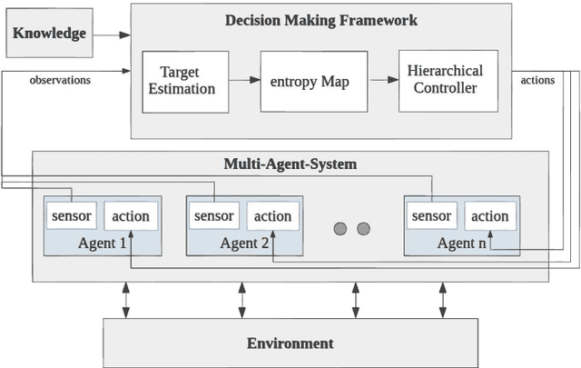 Figure 1 for Information-Theoretic Based Target Search with Multiple Agents