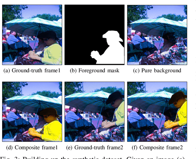 Figure 3 for Temporally Coherent Video Harmonization Using Adversarial Networks