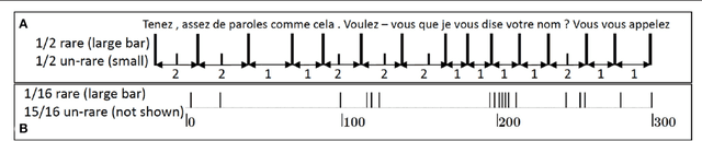 Figure 3 for Long-Range Correlation Underlying Childhood Language and Generative Models