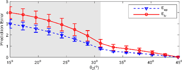 Figure 3 for Extending The Lossy Spring-Loaded Inverted Pendulum Model with a Slider-Crank Mechanism