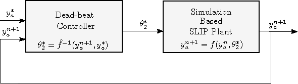 Figure 4 for Extending The Lossy Spring-Loaded Inverted Pendulum Model with a Slider-Crank Mechanism