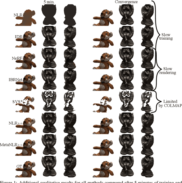 Figure 2 for Fast Training of Neural Lumigraph Representations using Meta Learning