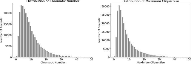Figure 1 for Deep Learning Chromatic and Clique Numbers of Graphs