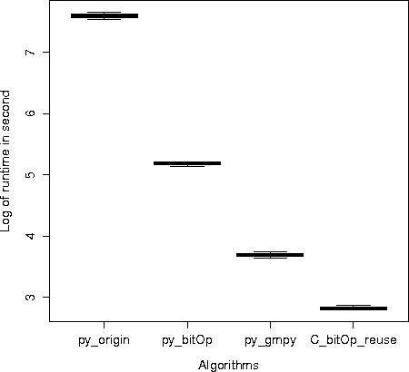 Figure 4 for Scalable Bayesian Rule Lists
