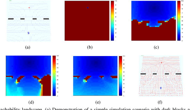 Figure 1 for Solving Markov Decision Processes with Reachability Characterization from Mean First Passage Times