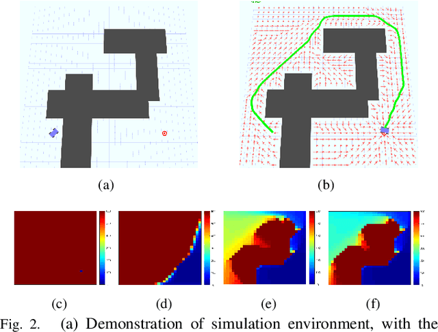 Figure 2 for Solving Markov Decision Processes with Reachability Characterization from Mean First Passage Times